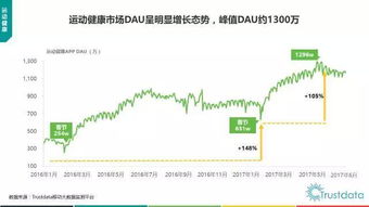 2017年上半年中國(guó)移動(dòng)互聯(lián)網(wǎng)發(fā)展分析報(bào)告 網(wǎng)站的開發(fā)與維護(hù)