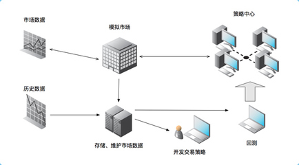 達(dá)內(nèi)Python全棧開發(fā) 從人工智能到前端實(shí)戰(zhàn)，掌握網(wǎng)站開發(fā)與維護(hù)的核心技能